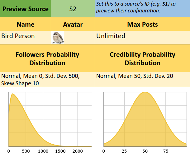 A screenshot of the distributions preview for an example source.